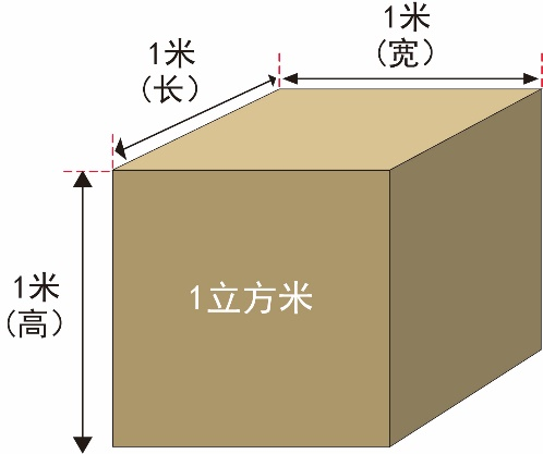 Formule de calcul des mètres cubes : Volume (m³) = longueur (m) X largeur (m) X hauteur (m)